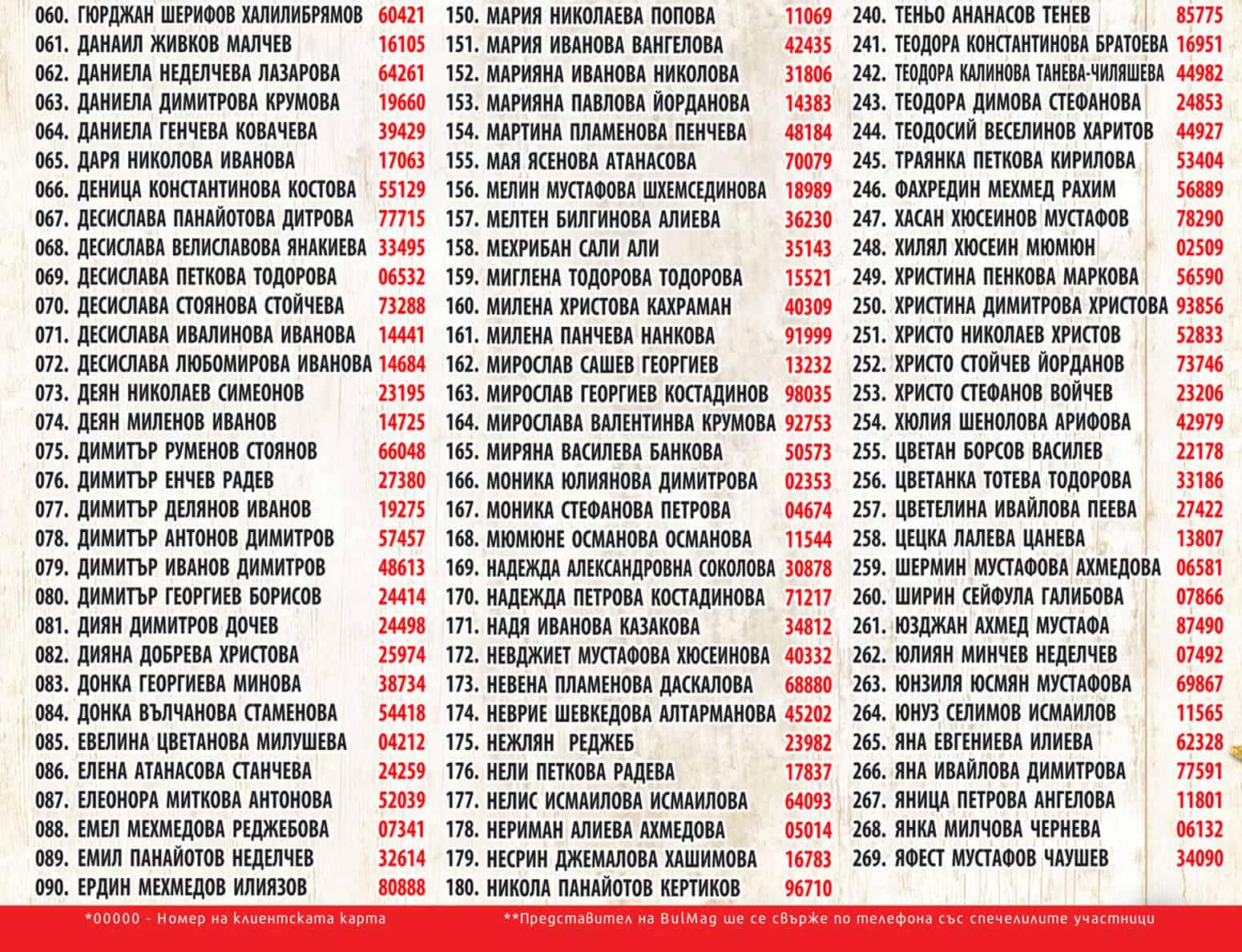 800 Коледни кутии - второ теглене - BulMag.org