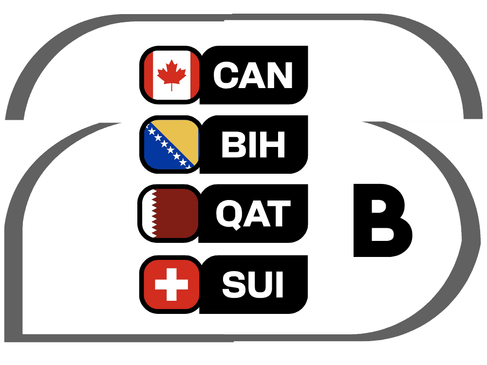 Група B