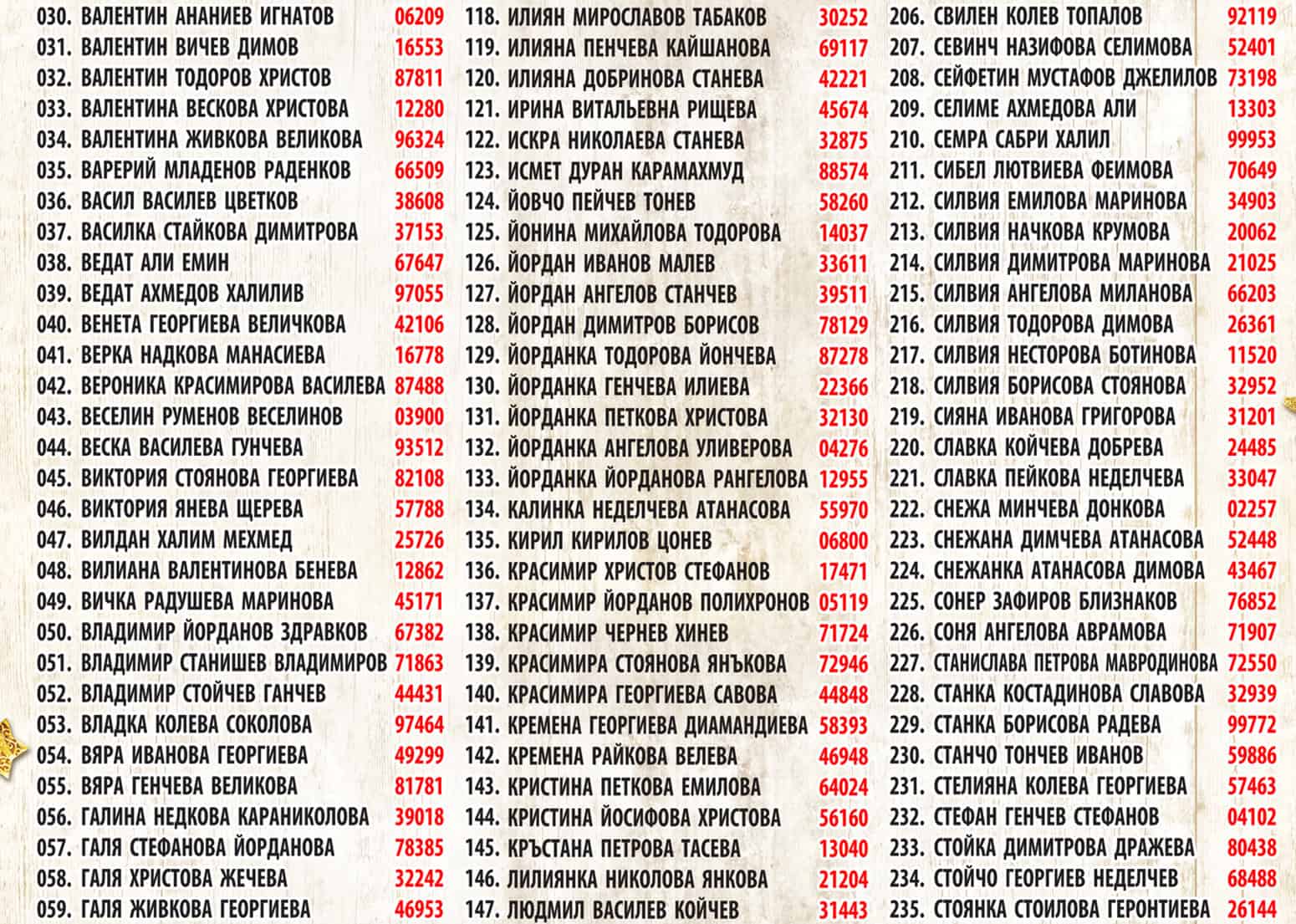 800 Коледни кутии - трето теглене - BulMag.org