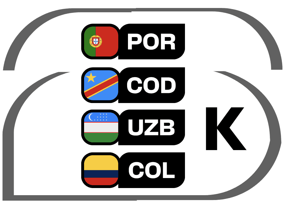 Група K