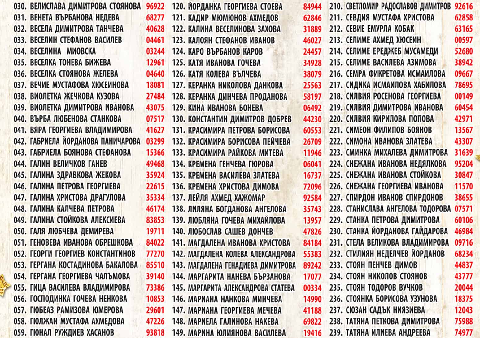 800 Коледни кутии - второ теглене - BulMag.org