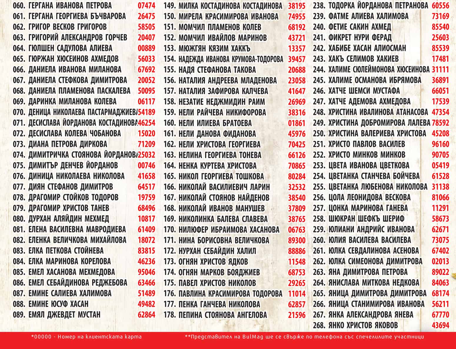 800 Коледни кутии - първо теглене - BulMag.org