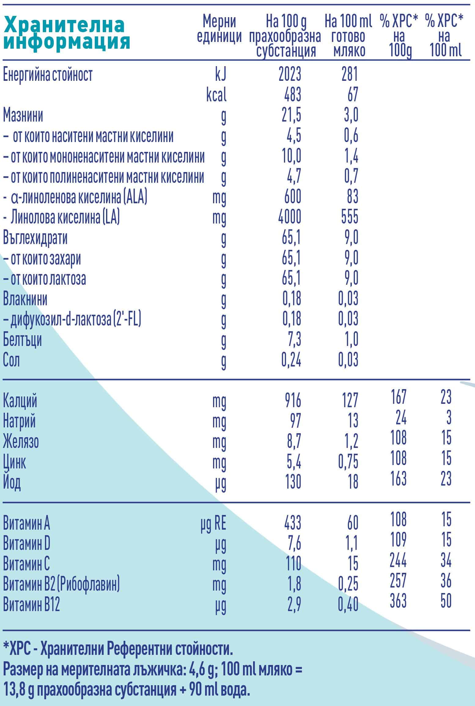 Сухо мляко Nestle Nan Optipro 3 800 гр