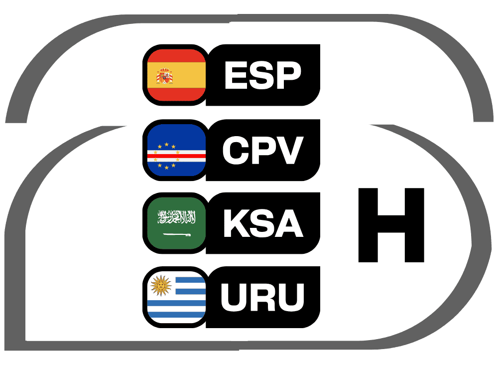 Група H
